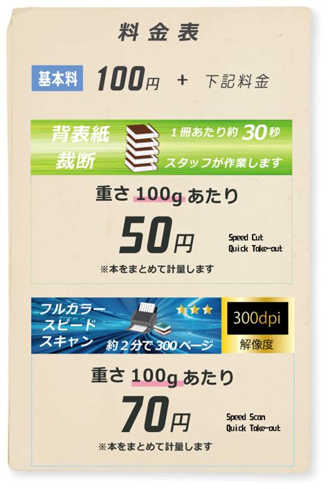 薬学生・薬剤師のためのがんの薬物治療学 裁断済み 語学・辞書・学習参考書