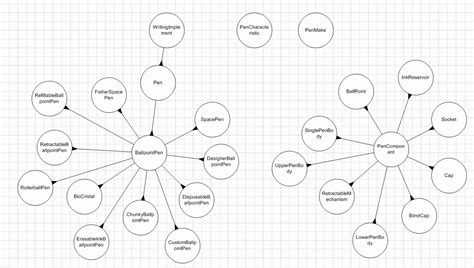 More On Knowledge Graphs