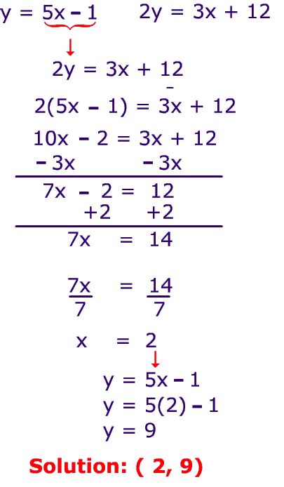 Solving Systems Of Linear Equation Using Substitution Method Dea