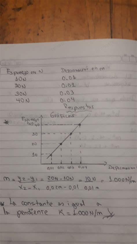 Solved 3 Al Colocarle Diferentes Pesos A Un Resorte V Medi Algebra