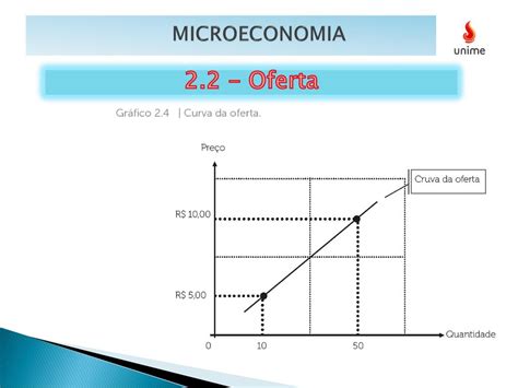 Microeconomia Site Ppt Carregar