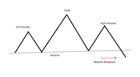 Chart Patterns | Definedge Securities Shelf