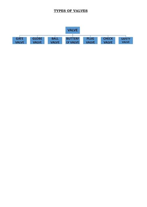 (PDF) 02. Types of Valve - DOKUMEN.TIPS