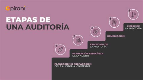 Tutorial Completa El Procedimiento De Auditoría Interna Auditoría Group