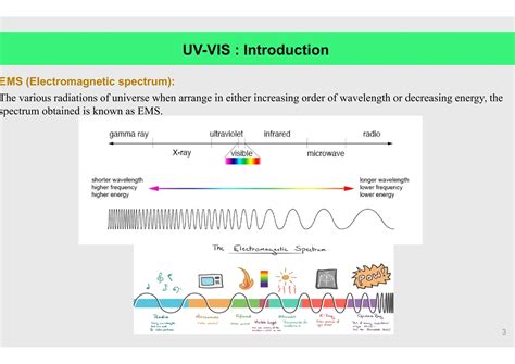 Introduction To Basic Principles Of UV VIS Spectroscopy Pdf