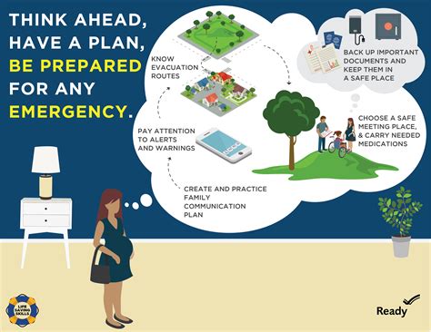 Public Preparedness Guidance - Emergency Preparedness