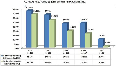 How Much Does IVF Cost? Making A Baby Can Get Expensive!