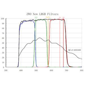 ZWO Filtro LRGB 31 Mm Sin Montura