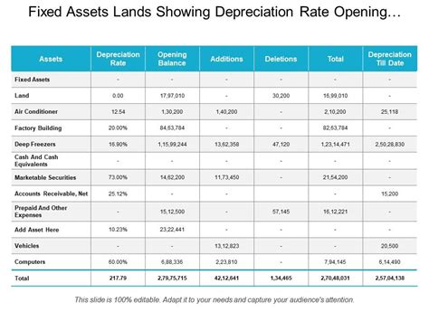 Fixed Assets Showing Depreciation Rate Opening Balance And Addition