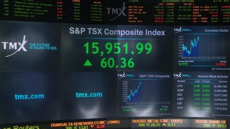 Changes To S P Tsx Composite Index Video Bnn