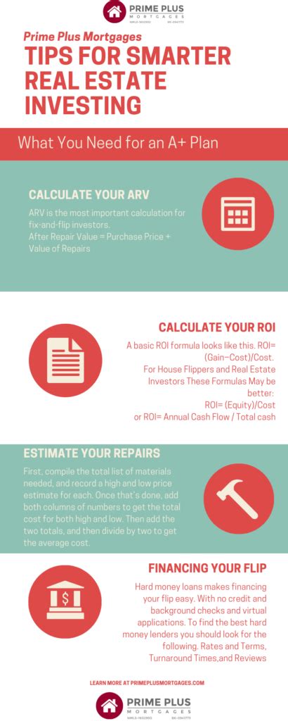 Use This House Flipping Spreadsheet For Smarter Investing • Prime Plus