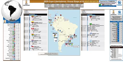 Copa Libertadores Location Map For The Team Group Stage With