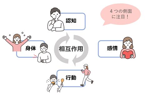 そもそも認知行動療法（cbt）ってなに？ Ncnp病院 国立精神・神経医療研究センター