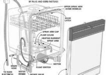 LG Dishwasher Parts Diagram Details Diagram Lens