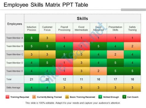 Sensational Employee Skills Matrix Template Excel Inventory System Free