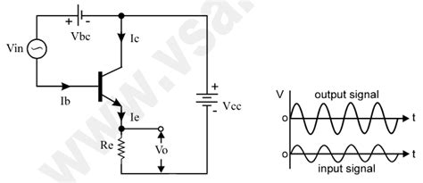 Common Collector Configuration Cc Mode Vidyasagar Academy