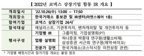 거래소 26일 코넥스 상장기업 합동 Ir 개최 네이트 뉴스