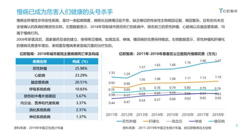 亿欧重磅发布《2020年中国互联网慢病管理白皮书》凤凰网