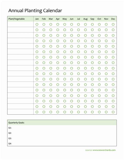 Free Editable Annual Planting Calendar Excel