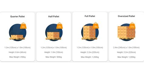 Palletonline How To Ship A Pallet