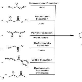 Various reactions for coumarin synthesis 2. SYNTHETIC METHODS FOR ...