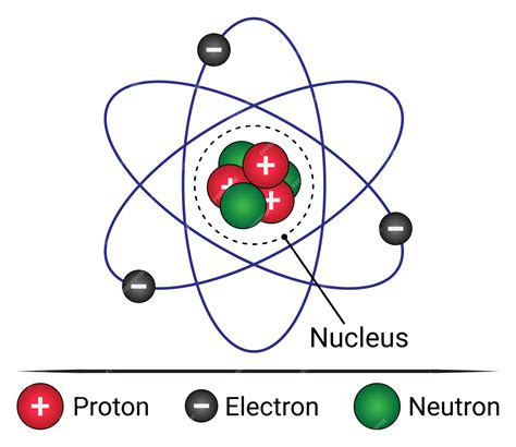 ilustracion de protones electrones  neutrones estructura atomica