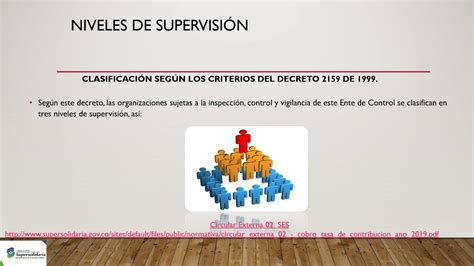 Niveles De Supervision Control Y Vigilancia Youtube