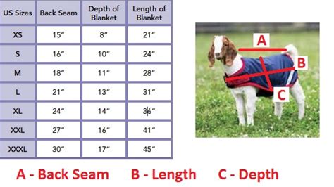 Goat Size Chart: A Visual Reference of Charts | Chart Master