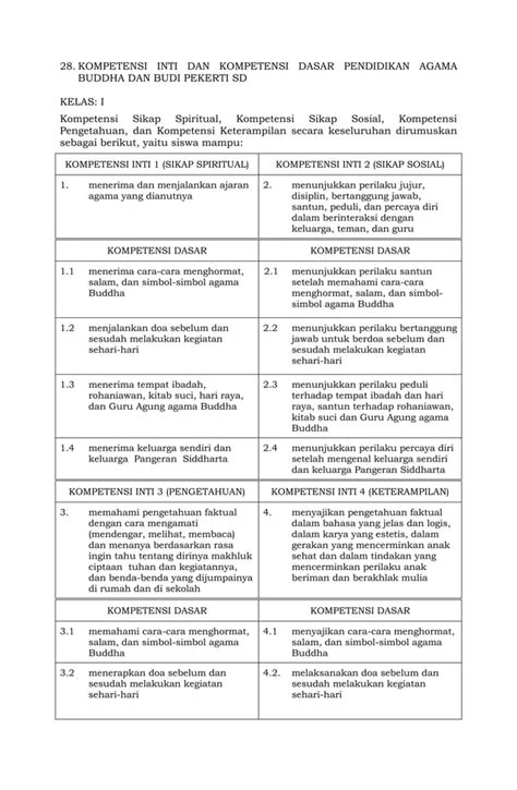 Ki Kd Pa Buddha Dan Bp Sd Pdf