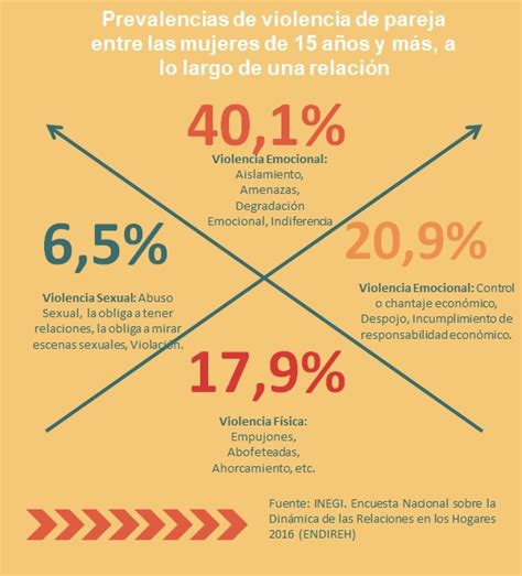 Violencia contra la mujer un problema que se agrava en México FrojiMX