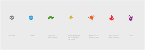 Emoji Introduced in Chess Notation | by World Chess | Medium