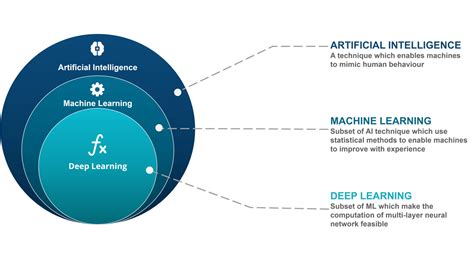 Machine Learning Influencers Who S Leading The ML Conversation