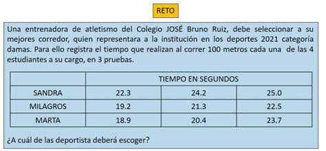 Ayuda Doy Corona Explicar Porfa Su Procedimiento Alumnos