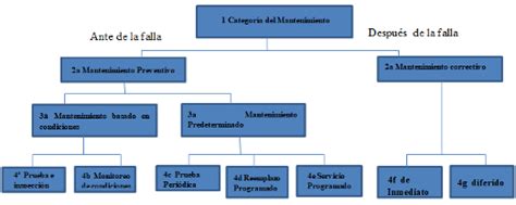 Diferenciación y evolución de la norma ISO 14224 2016 con respecto a la