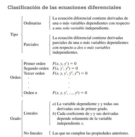 Ecuaciones Diferenciales Profesor Online