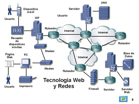 Ppt Introducci N A Los Sistemas Distribuidos Powerpoint