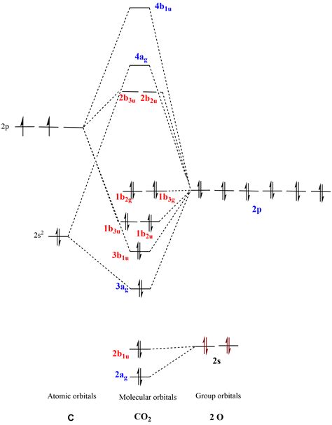 Sketch The Pi Molecular Orbitals For The Following A Quizlet