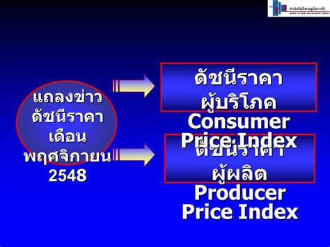 แถลงข่าวดัชนีราคา เดือนพฤศจิกายน 2548 โดย นายการุณ กิตติสถาพร ปลัด