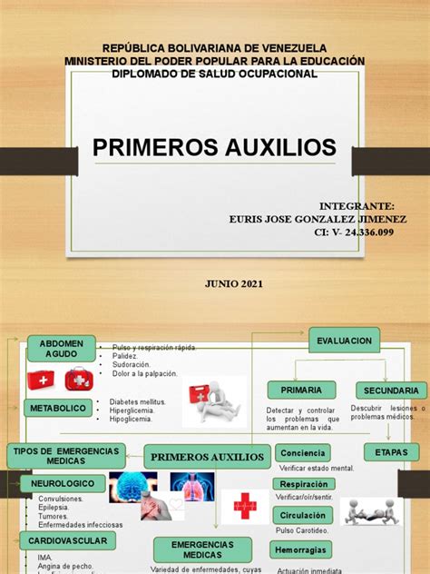 Unidad 2 Mapa Mental De Primeros Auxilios Pdf Primeros Auxilios