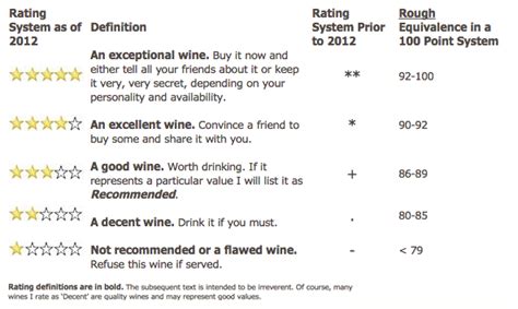 On wine ratings | Sean P. Sullivan - Washington Wine Report