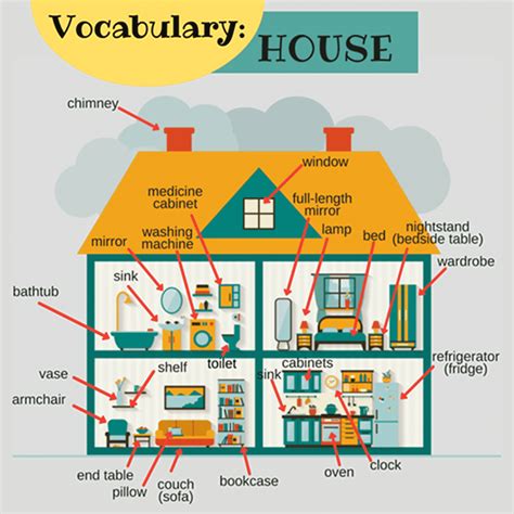 Furniture Vocabulary 250 Items Illustrated English Vocabulary