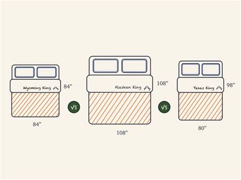 Mattress Size Chart Bed Dimensions Guide 2023 Ph