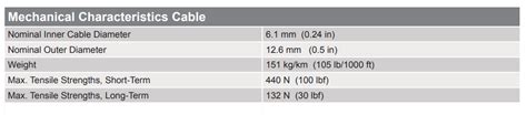 Fiber Mic Cable Plenum Smf E Interlocking Armor W Outer Jkt