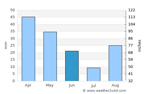 Palma Weather In June 2025 Spain Averages Weather 2 Visit