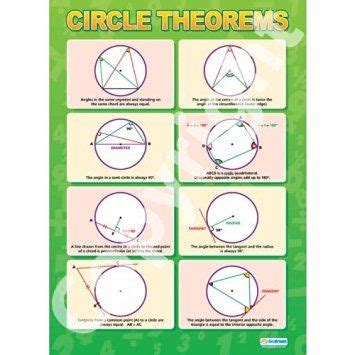 Circle Theorems Maths Educational Wall Chart Poster In High Gloss