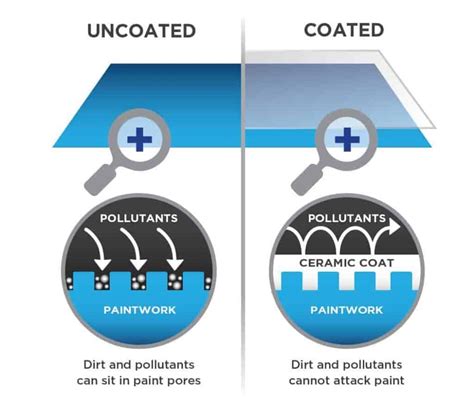 Ceramic Coating Hardness Ratings Explained