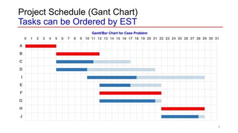 S5_GanttChart_2023.pdf creating gantt chart | PPT