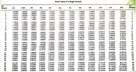 Present Value Interest Factor Annuity Table Pdf Brokeasshome