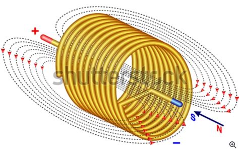 The Magnetic Flux Through A Coil Download Scientific Diagram