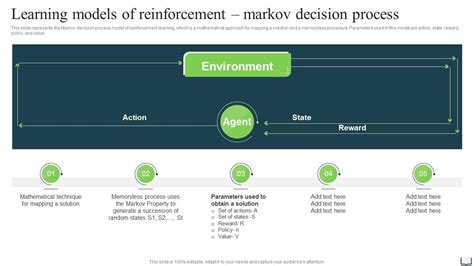 Learning Models Of Reinforcement Markov Decision Process Reinforcement